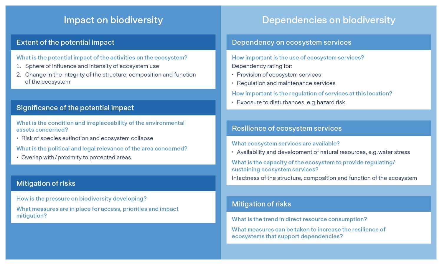 Sustainability Info graph with tho tables about biodiversity