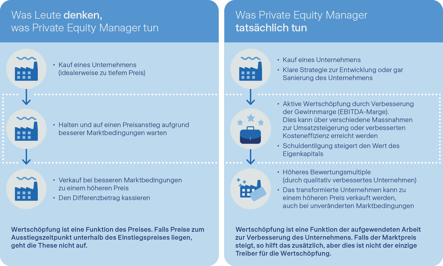 Graphic Private Equity Manager