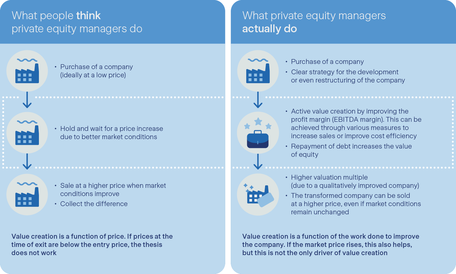 Graphic Private Equity Manager