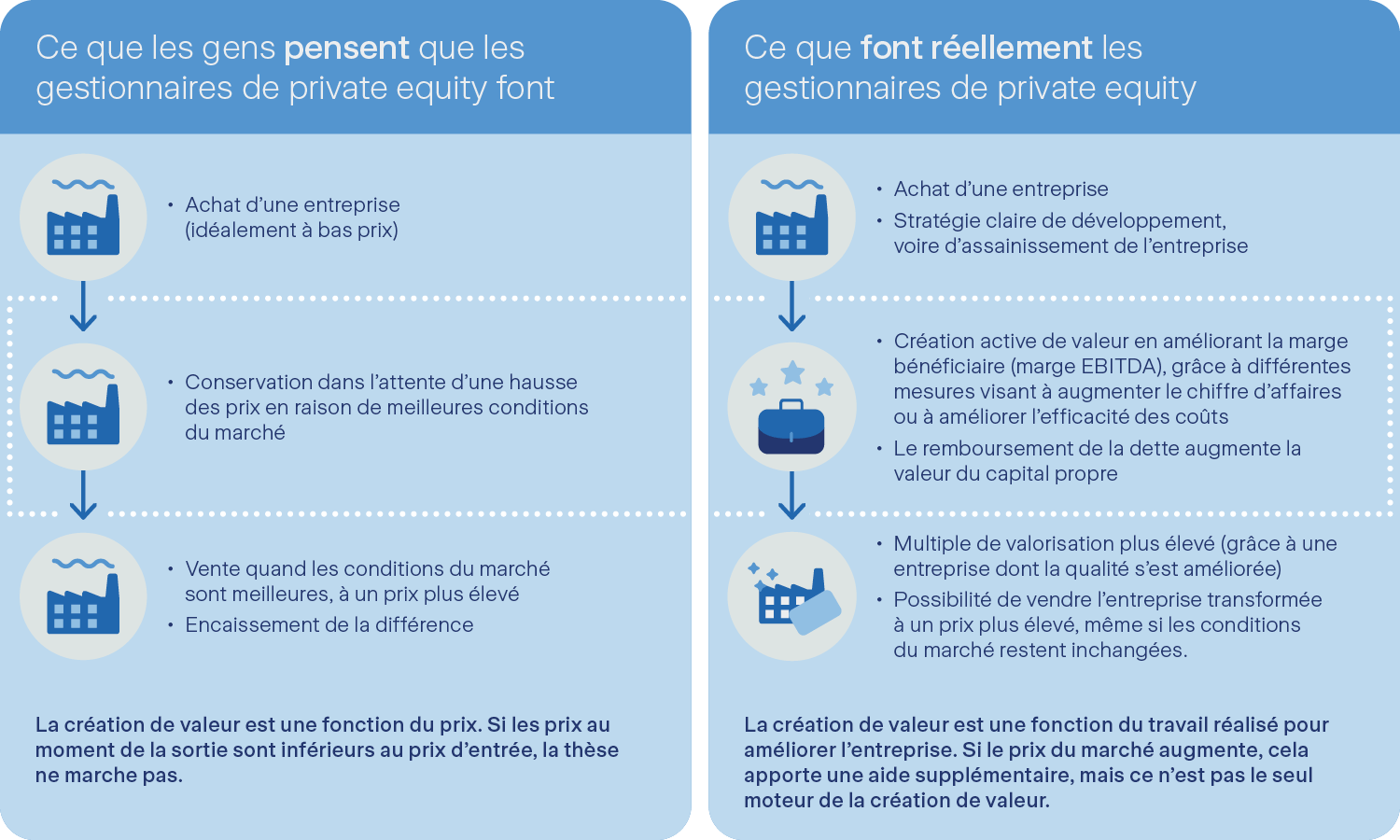 Graphe Private Equity manager