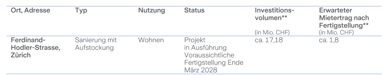 Tabelle Liegenschaften