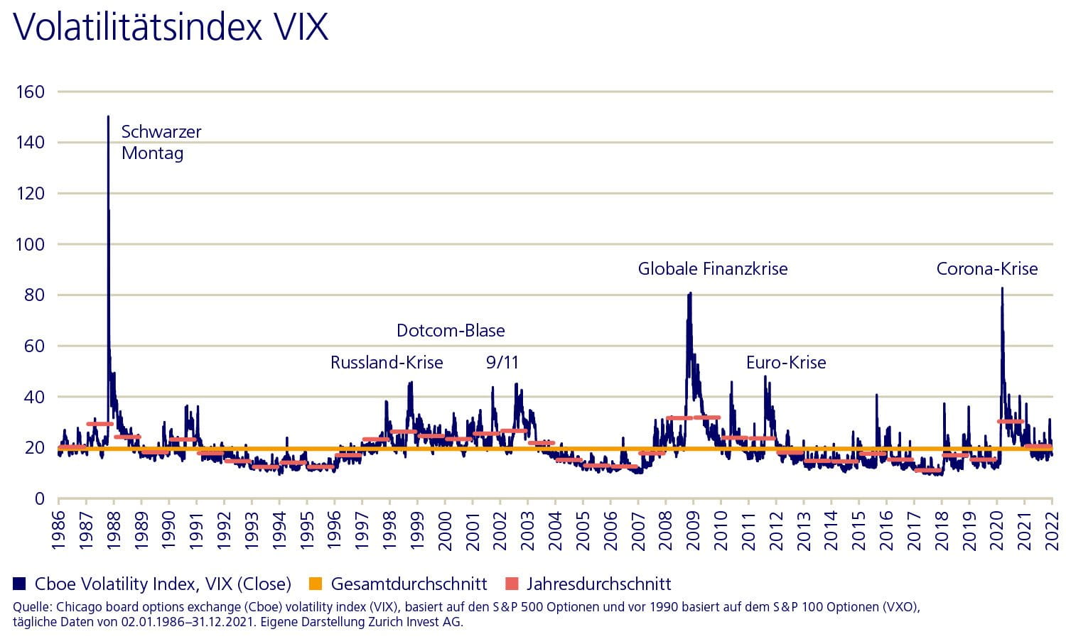 Volatilitätsindex