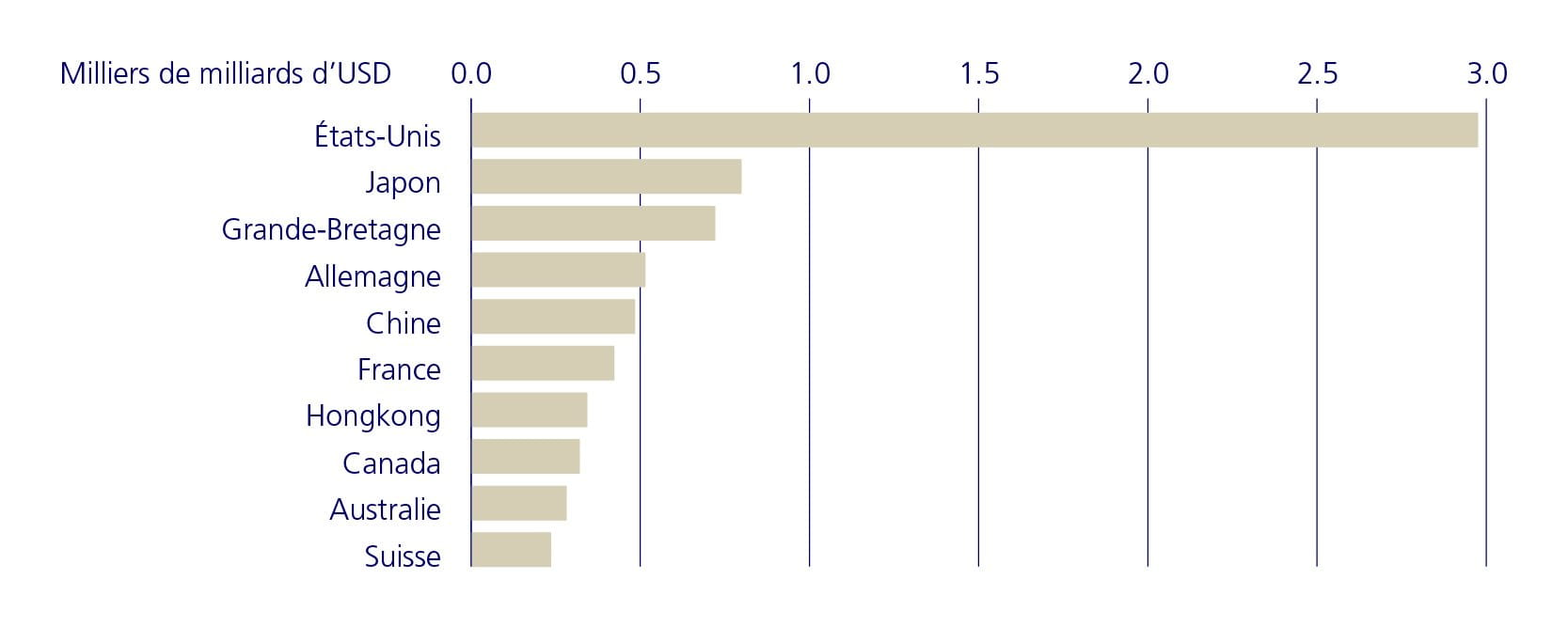 Graphique pays Graphique pays