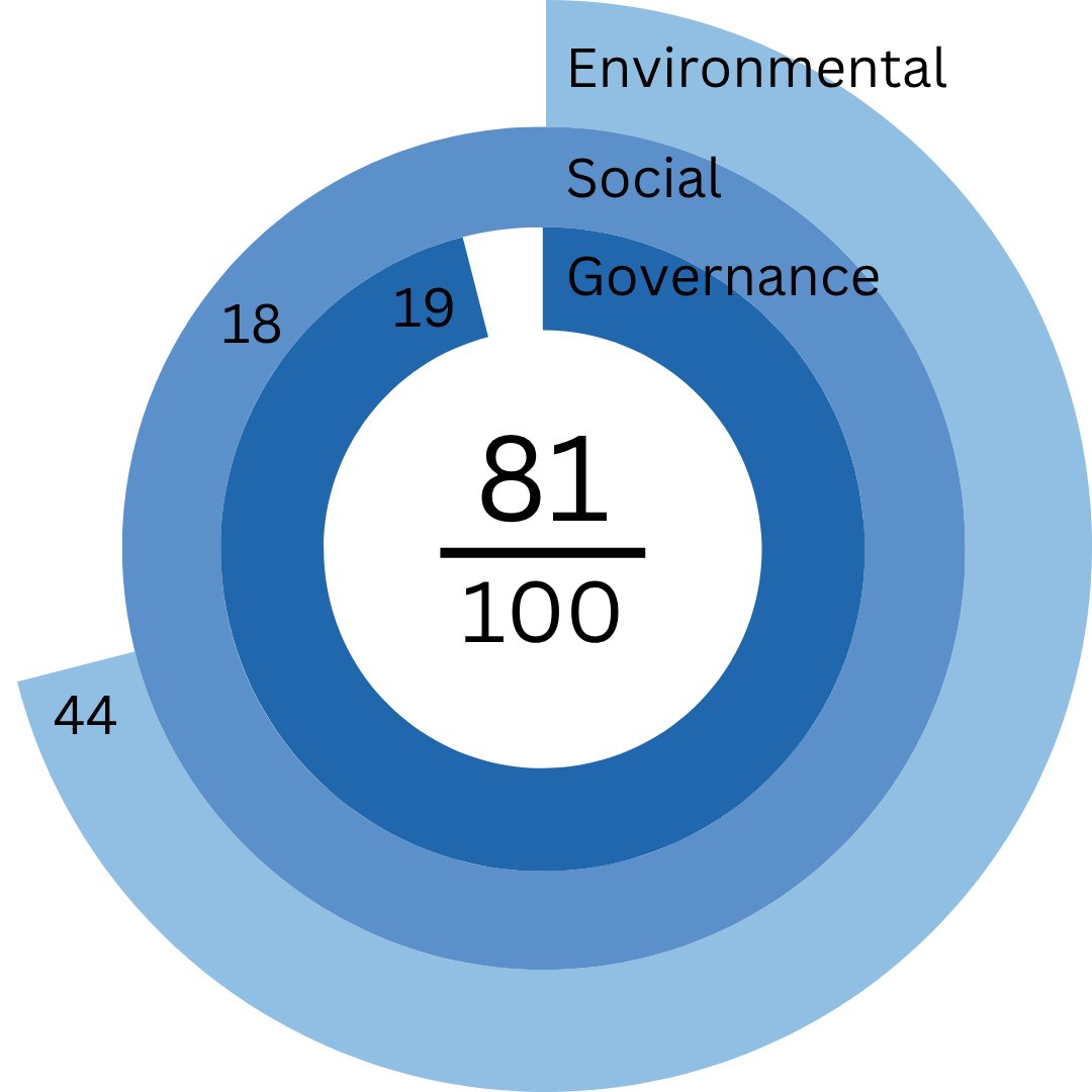 Graphique 2024 ESG ZIF Immobilier Direct Suisse