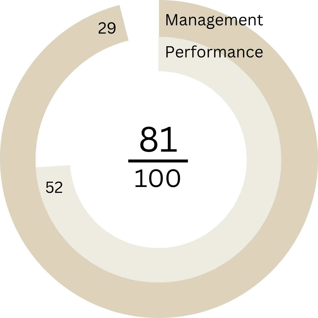 Immobilier Comercial Suisse Graphique Management & Performance 2024