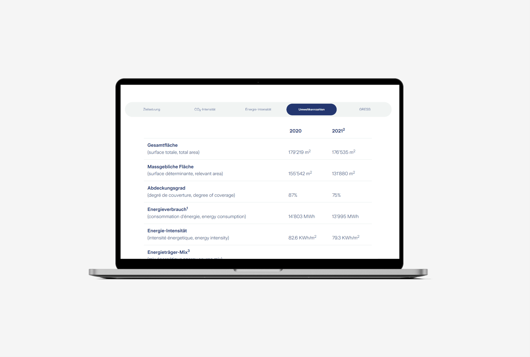 Graphique chiffres clés AMAS 2023 avec ordinateur portable