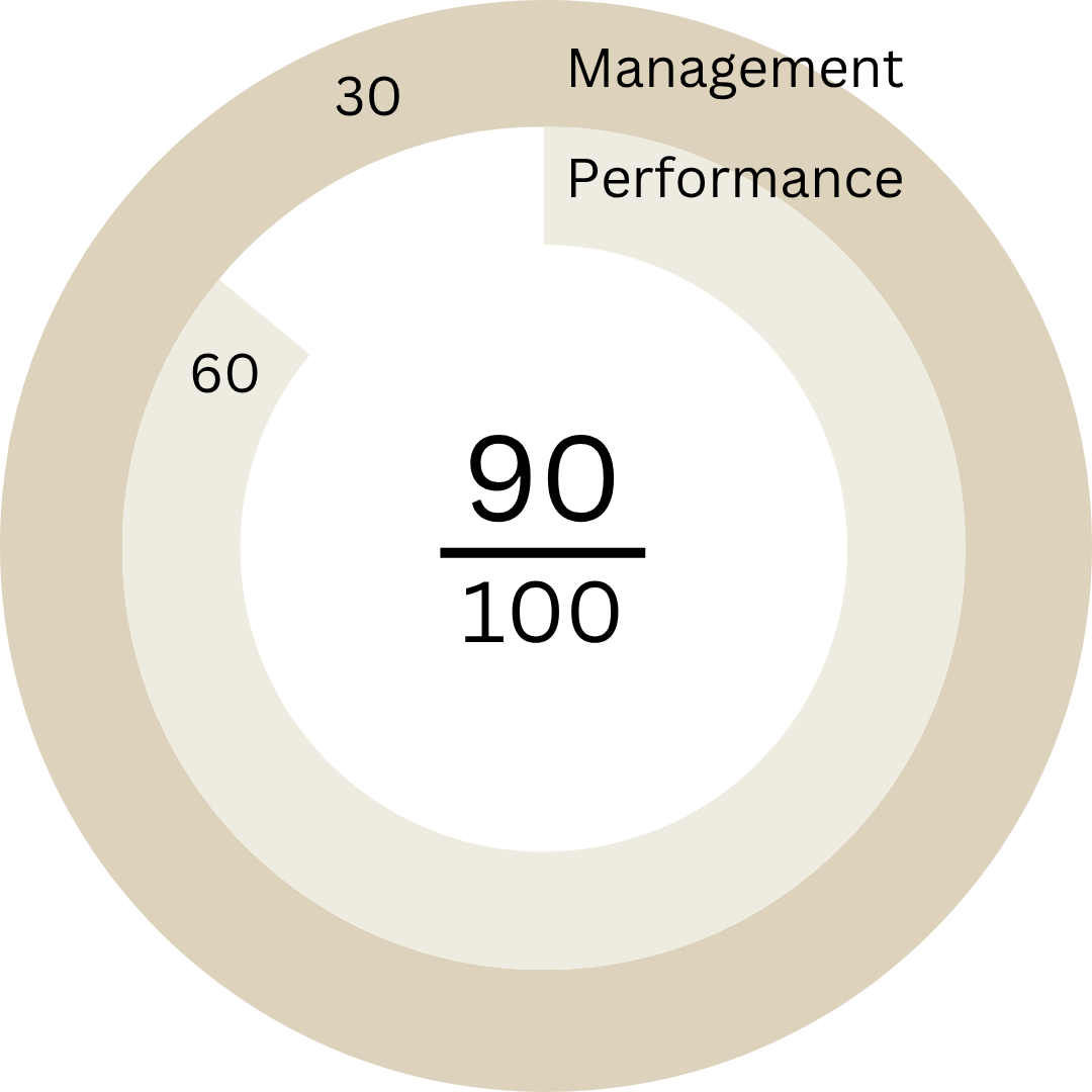 Grafik 2025 GRESB MP ZAST Immobilien Europa Direkt