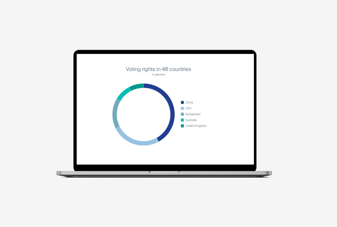 Onlinereport sustainability