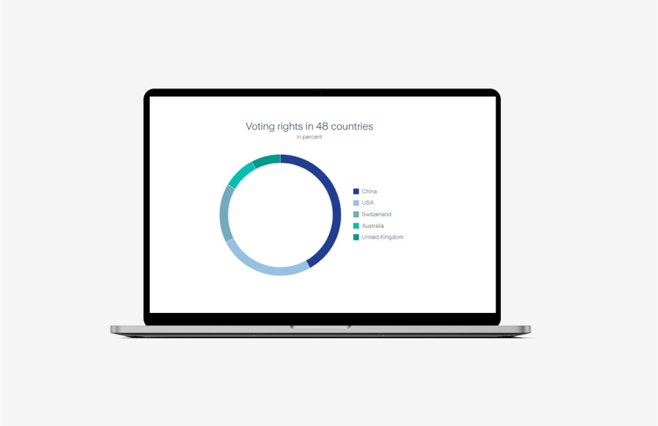 Sustainability Onlinereport sustainability