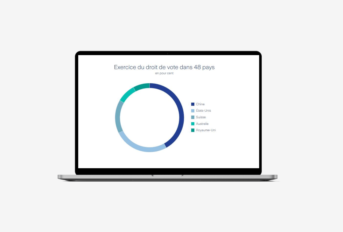 Rapport en ligne durabilite