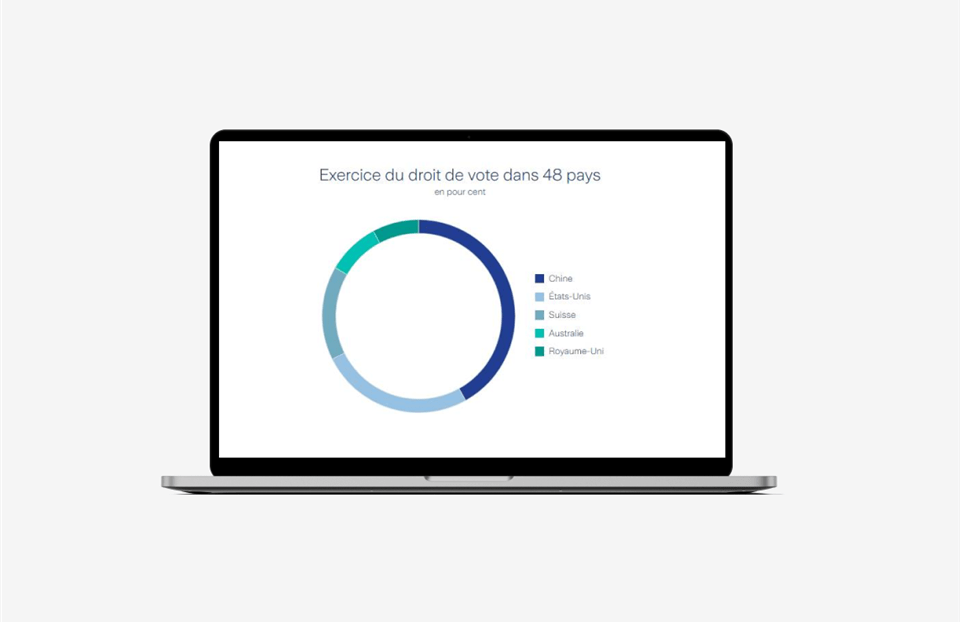 Graphique du rapport en ligne avec ordinateur portable Rapport en ligne durabilite