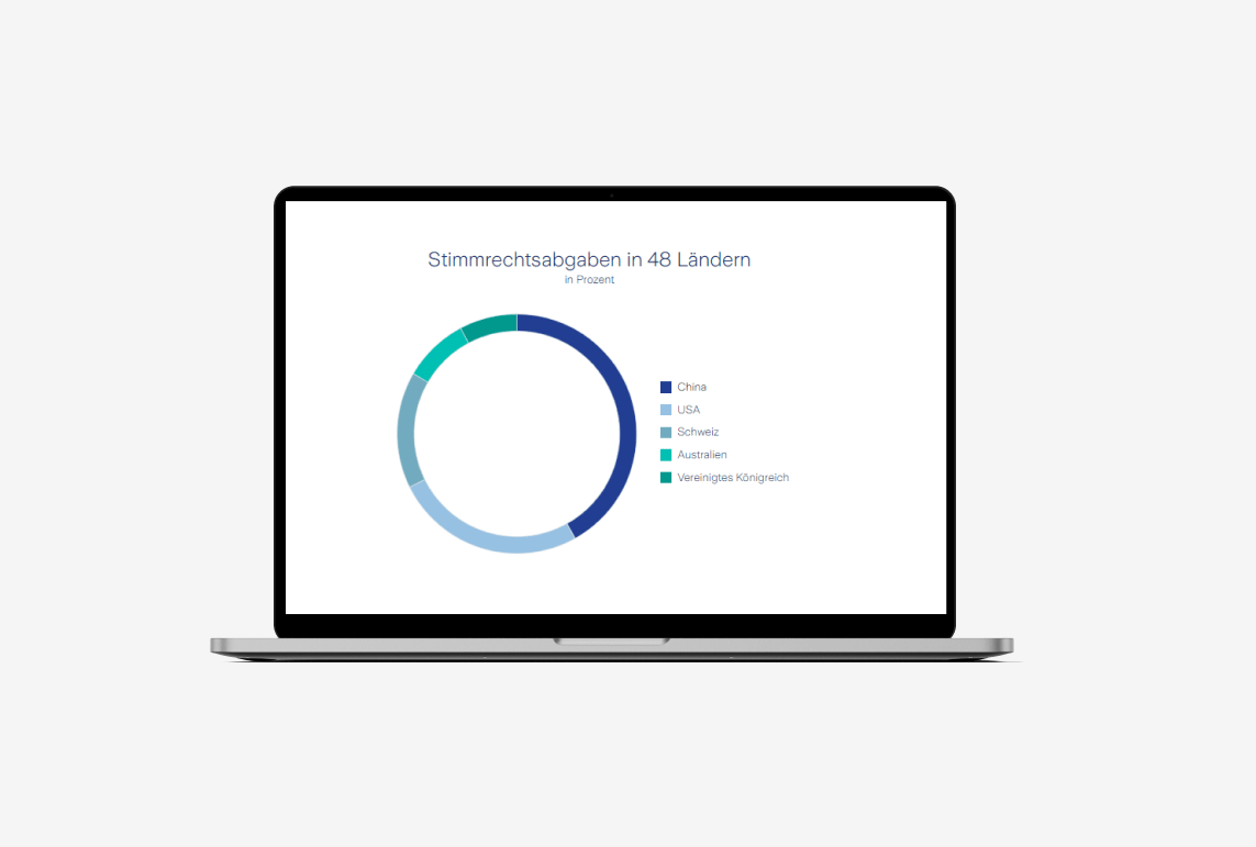 Graphique du rapport en ligne avec ordinateur portable