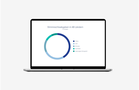 Nachhaltigkeit Grafik des Onlineberichts mit Laptop