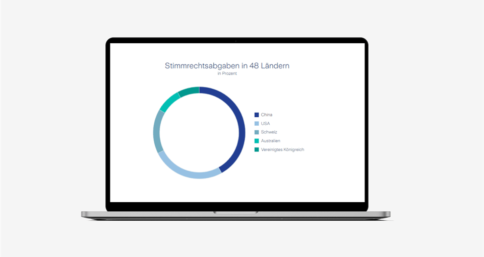 Nachhaltigkeit Grafik des Onlineberichts mit Laptop
