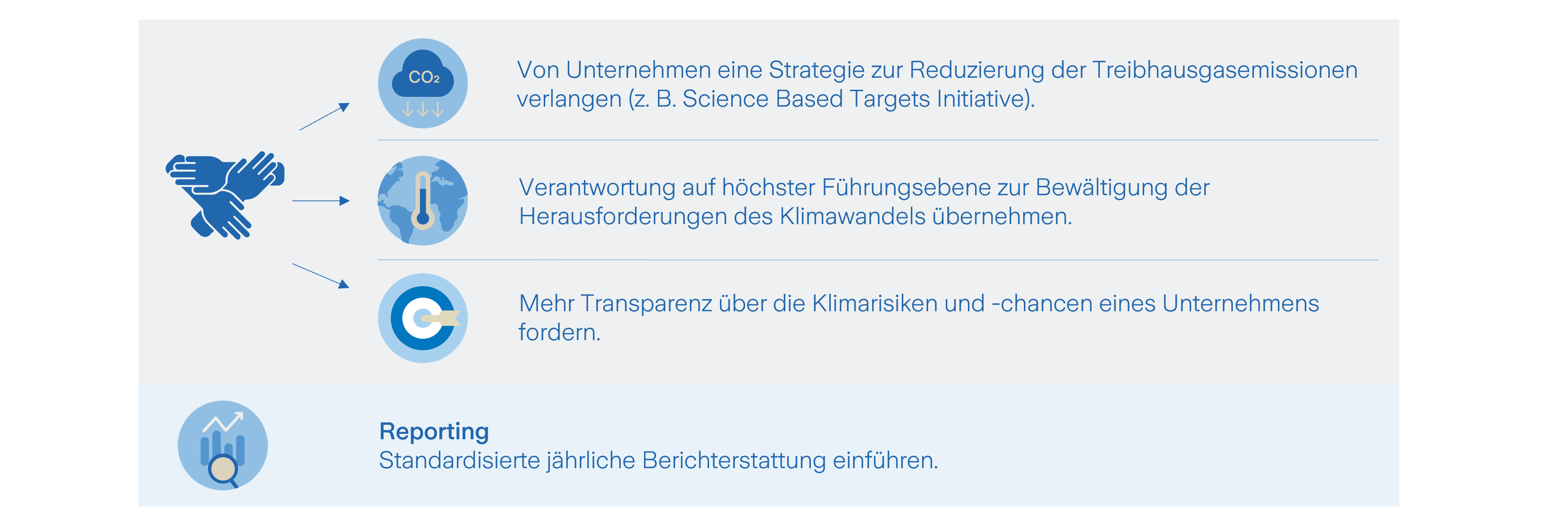 Nachhaltigkeit Visualisierung des aktiven Stewardship-Ansatzes