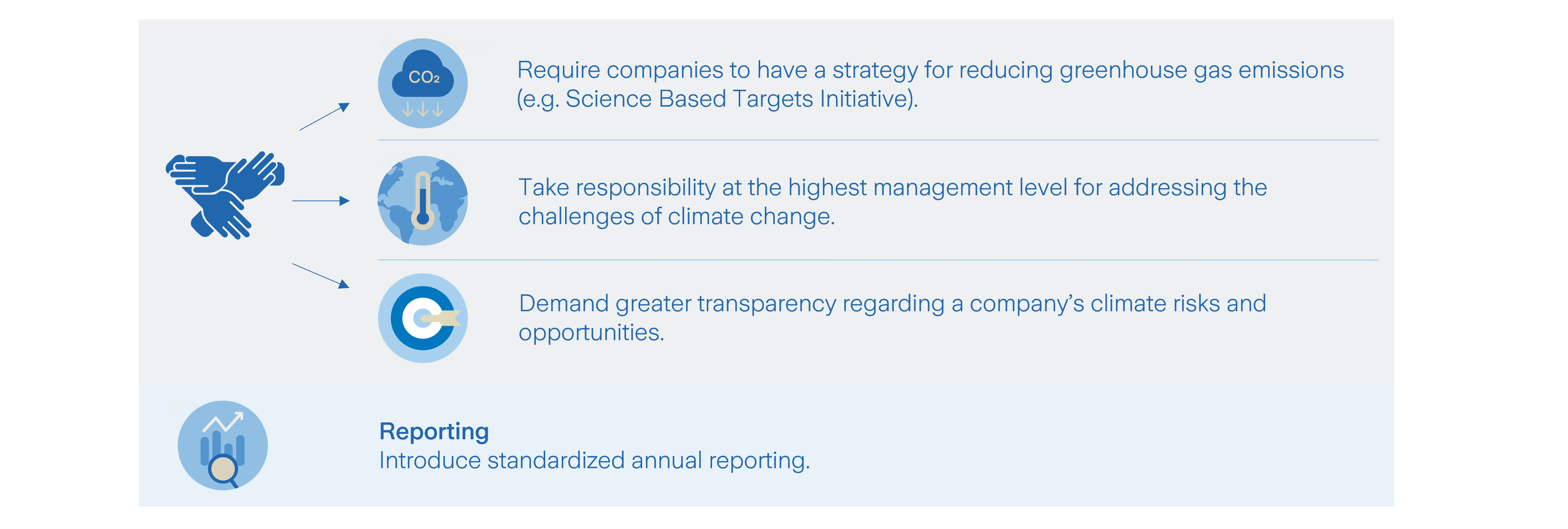 Sustainability Visualization of the active stewardship approach