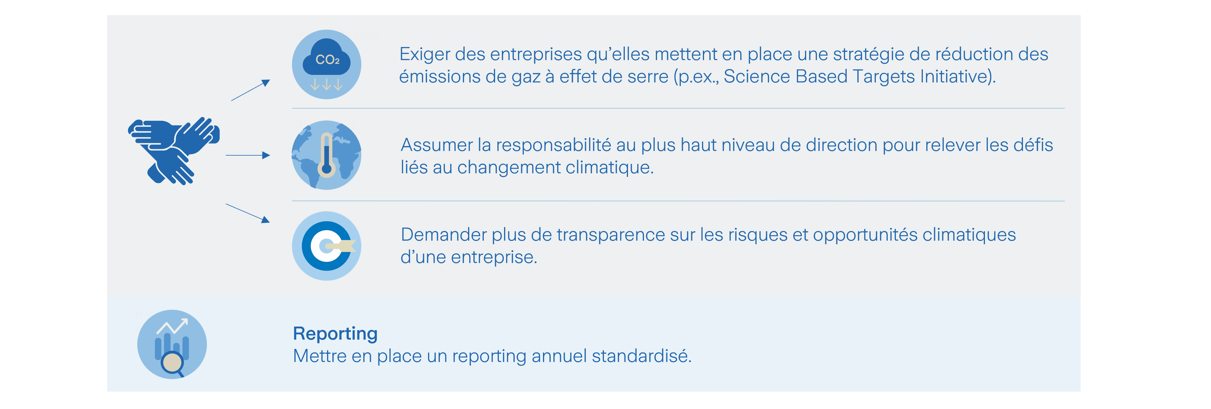Durabilité Visualisation de l'approche stewardship active
